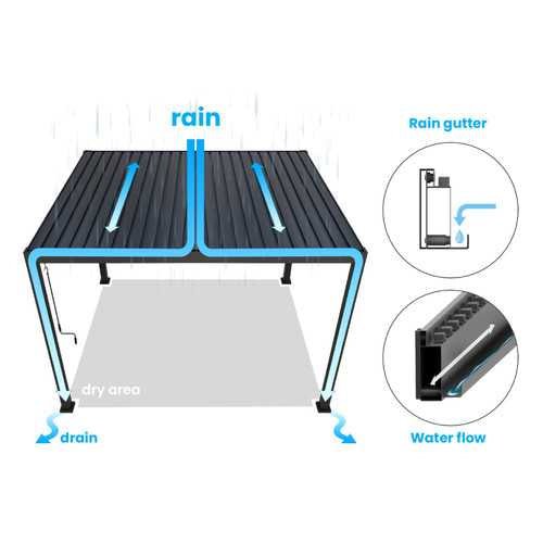 Nova Titan Aluminium Wall Mounted Pergola - 4m x 3m Rectangular - Grey